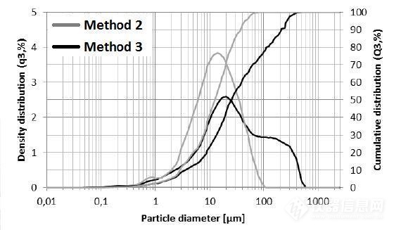 土壤的粒度组成是,草原土的土壤粒度