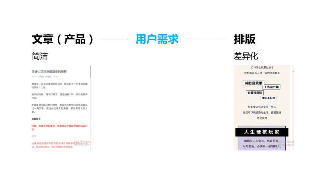 文章排版有哪些要求和标准,文章排版十大技巧