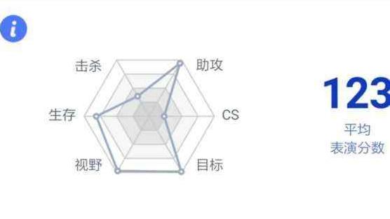 lol霸哥打法,lol霸哥大招补兵