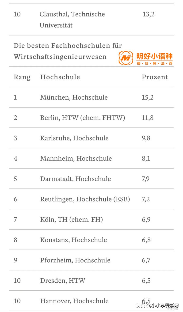 德国亚琛工业大学世界最新排名,德国人眼中最强的国家是谁