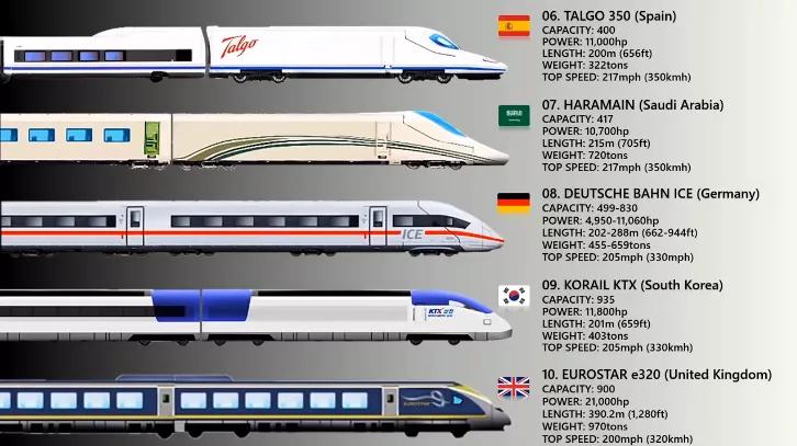 「世界之最」全球最快轨道交通TOP10