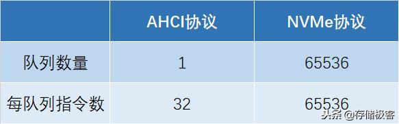 固态硬盘少了个电容可以用吗,固态硬盘东西越少越好吗