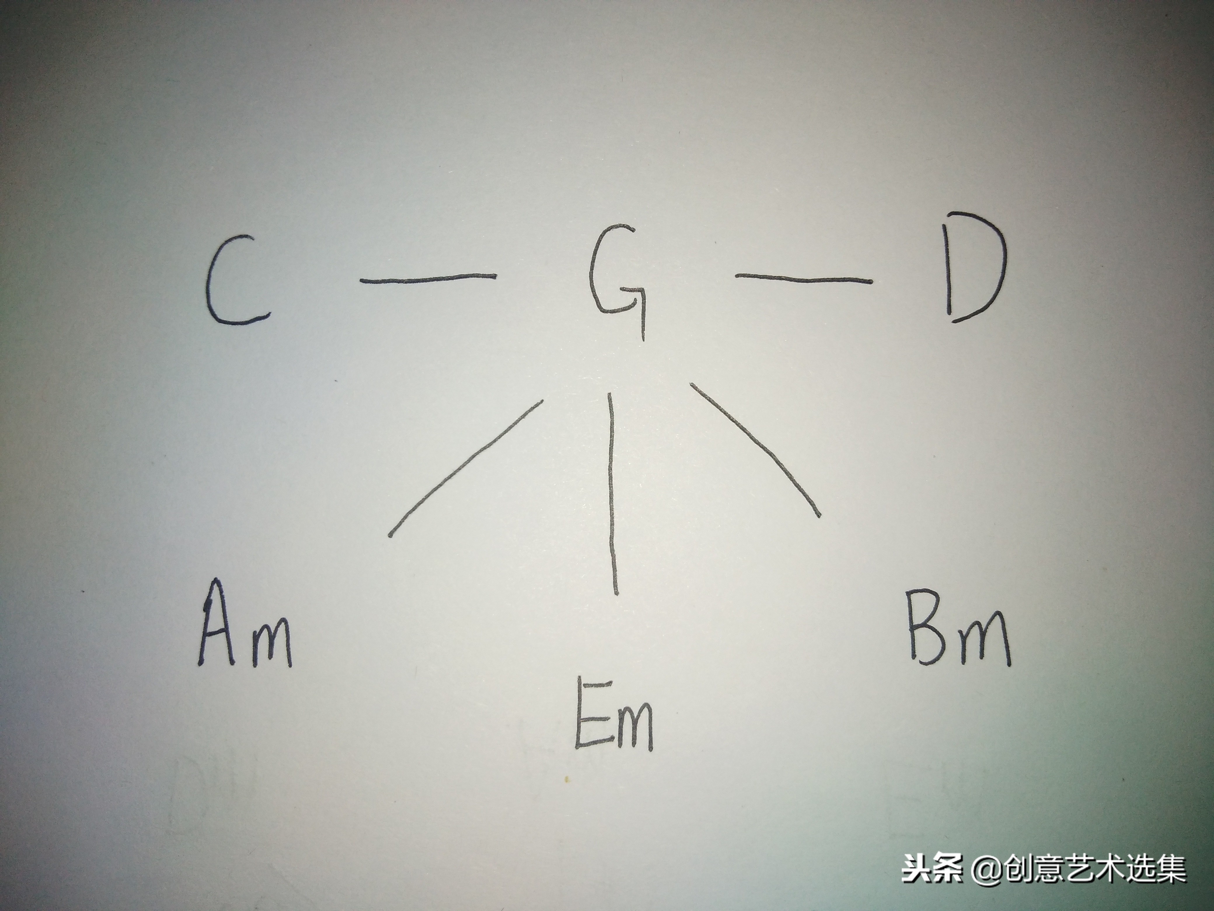 关系调只有大小调式吗,近关系调式