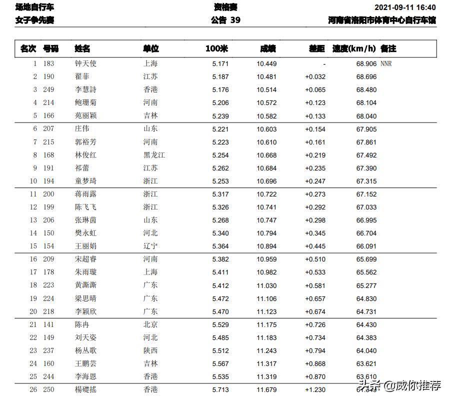 第十四届全国冬季运动会比赛现场,十四届全国运动会赛程