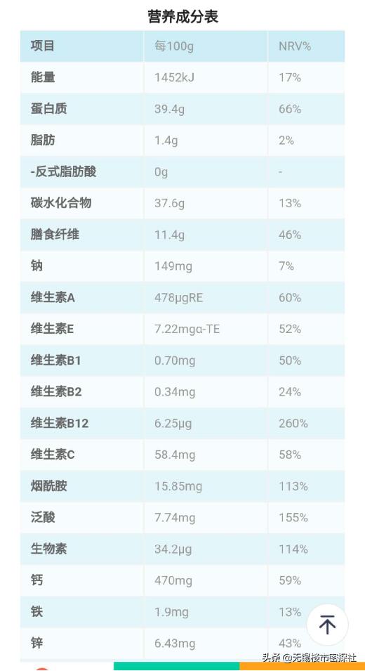 减肥路上交过哪些智商税,所有减肥产品都是智商税