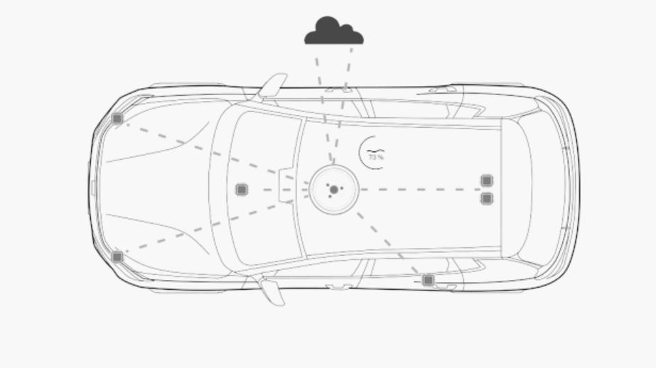 汽车圈的“大哥大”,全力确保用户数据和隐私安全