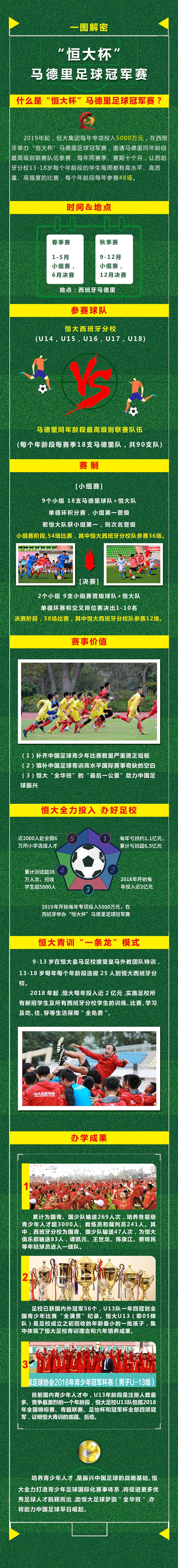 踏实搞青训恒大许家印为中国足球再填空白