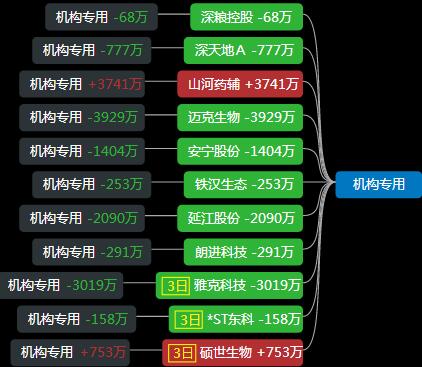 游资赵老哥中国神车,游资赵老哥的连板接力