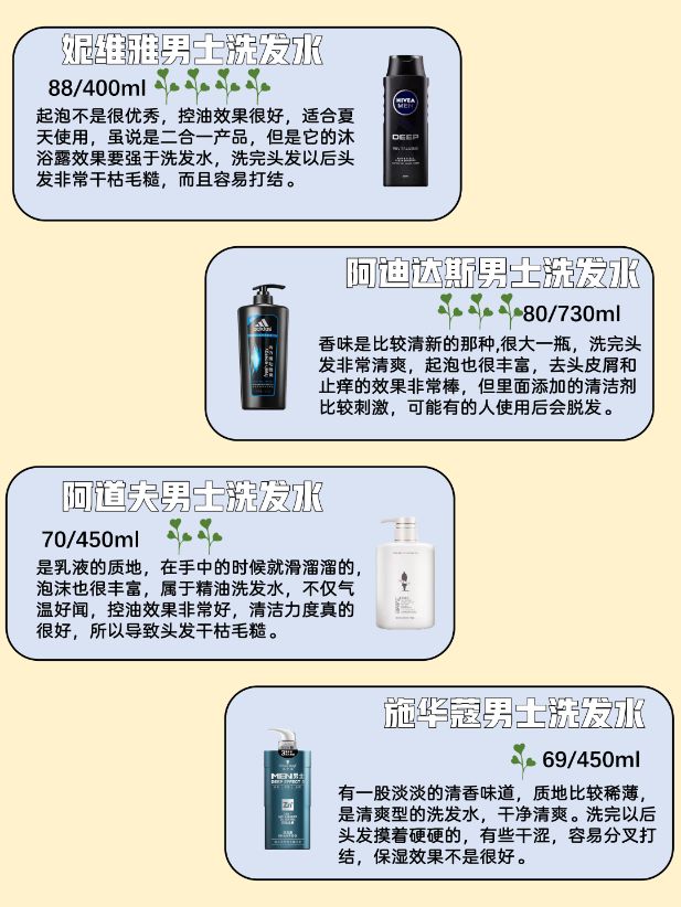 全网公认好用的男士洗发水大盘点,洗发水推荐男士洗发水测评
