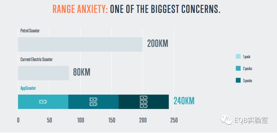 「米兰展独家」弯的电池？可当作充电宝的电池？外国人真会玩！