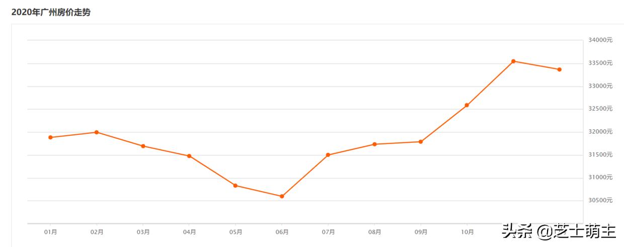 坚定看好中国投资前景,广州房地产最新消息利好