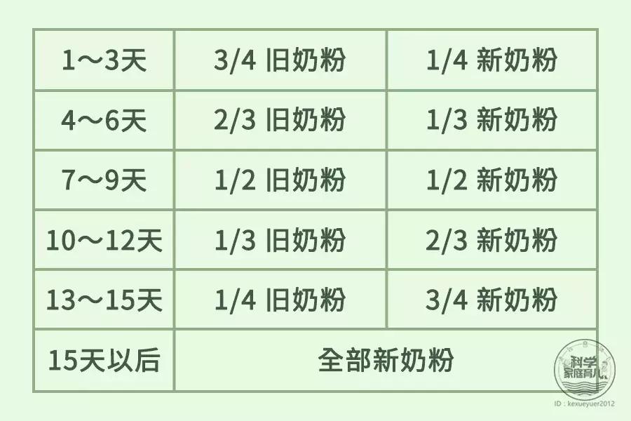 给宝宝转奶粉宝宝不喝怎么办,给宝宝转奶以后还是不适合怎么办