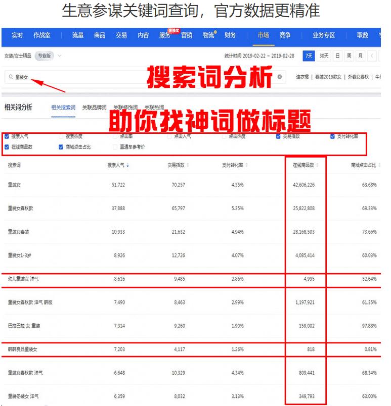 淘宝省钱开店技巧,淘宝开店流程及费用怎么那么高