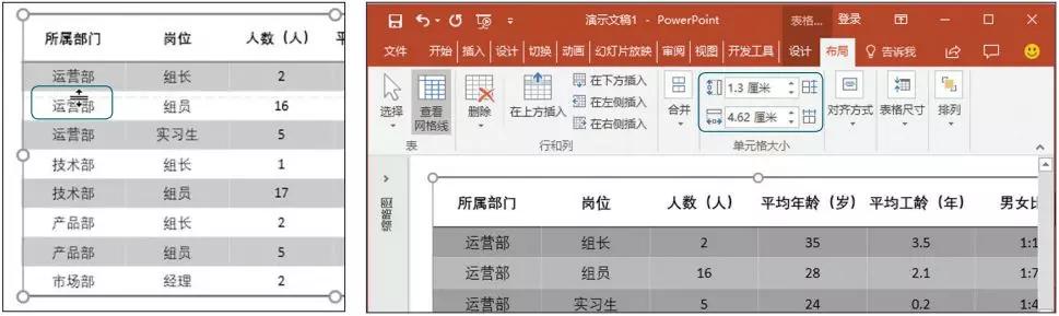 高大上ppt图表制作,高大上的ppt模板怎么做出来的