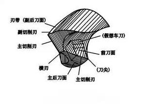 6.0麻花钻头怎么磨耐用锋利,如何磨麻花钻头才能卷屑