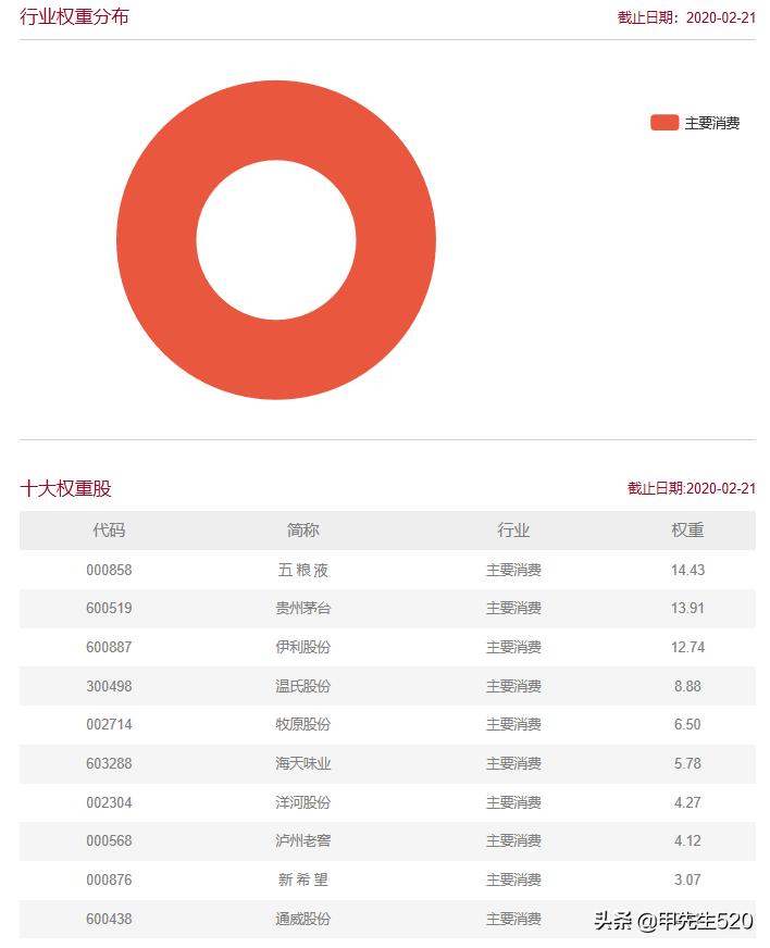 最全etf基金代码一览表,投资etf基金基础知识
