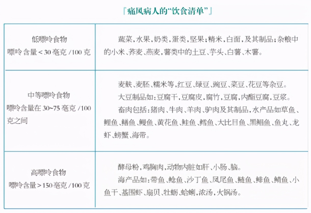 痛风怎么快速缓解疼痛中药材,痛风止痛激素类药物