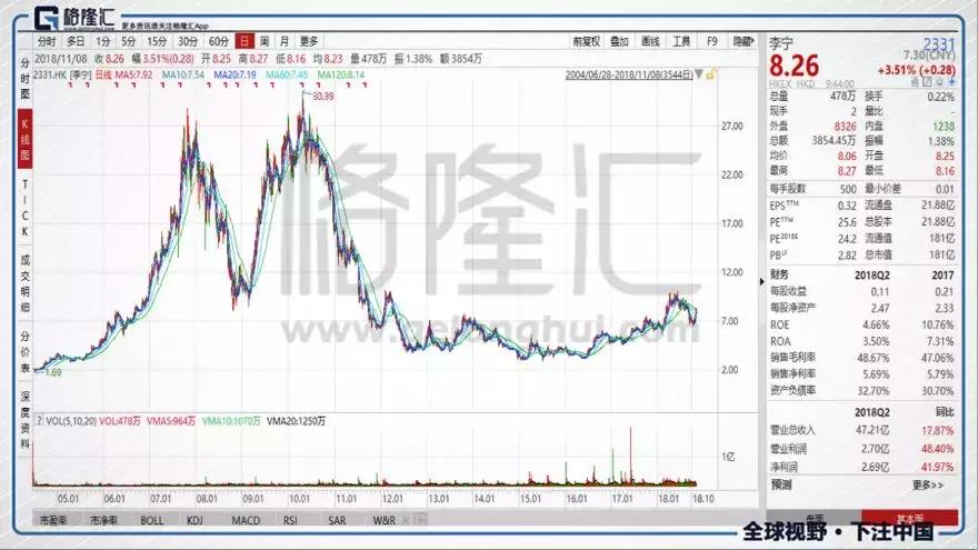 安踏究竟有多牛,安踏怎么这么厉害