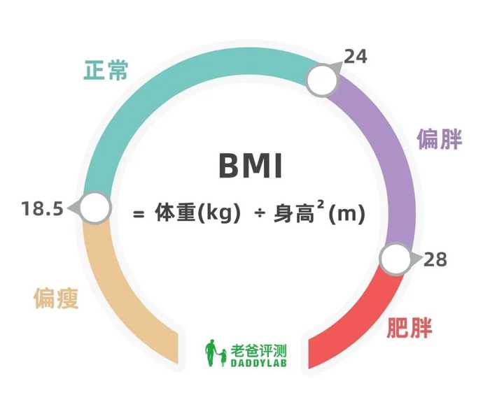 减肥最快的方法5天瘦十斤的视频,减肥最快的方法5天瘦十斤减肥操