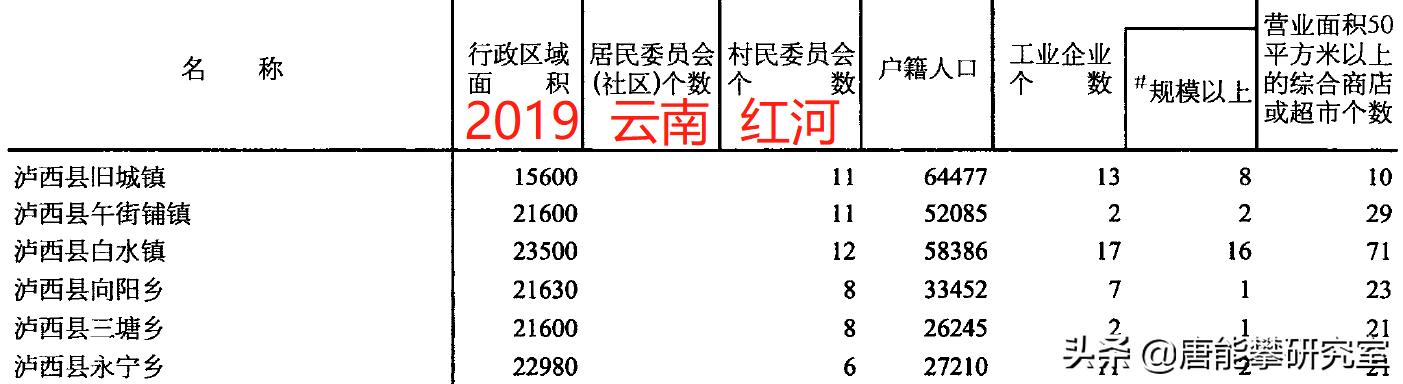红河州石屏2021年人口数据,云南红河石屏有多少人口