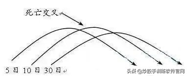 值得收藏的道理,值得收藏的股票平台