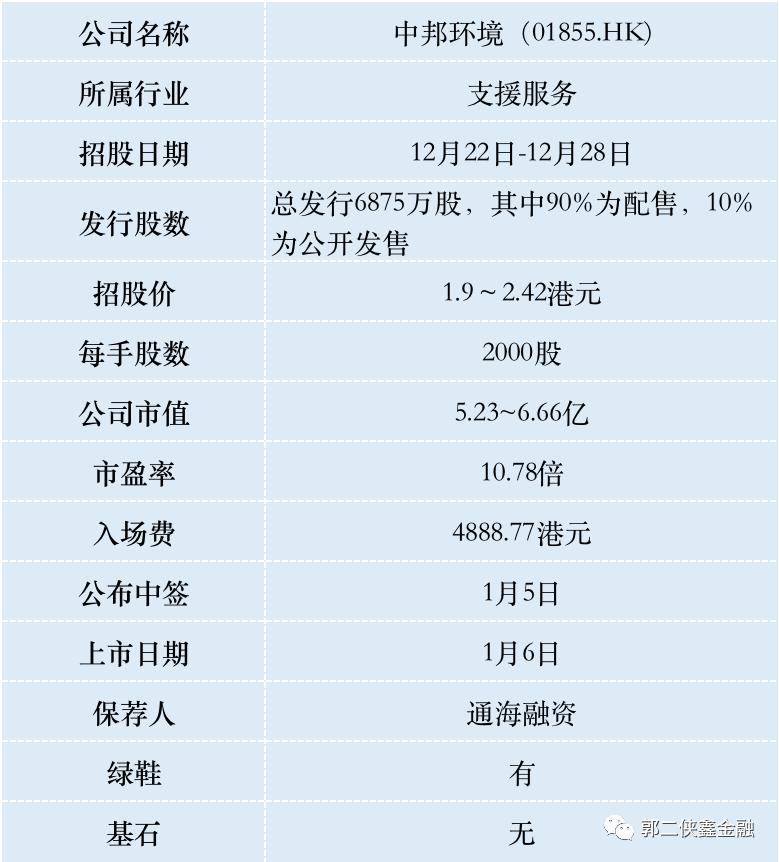 港股打新风险控制,港股打新遇到问题