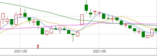 股市淘金：金发科技的整盘之路分析