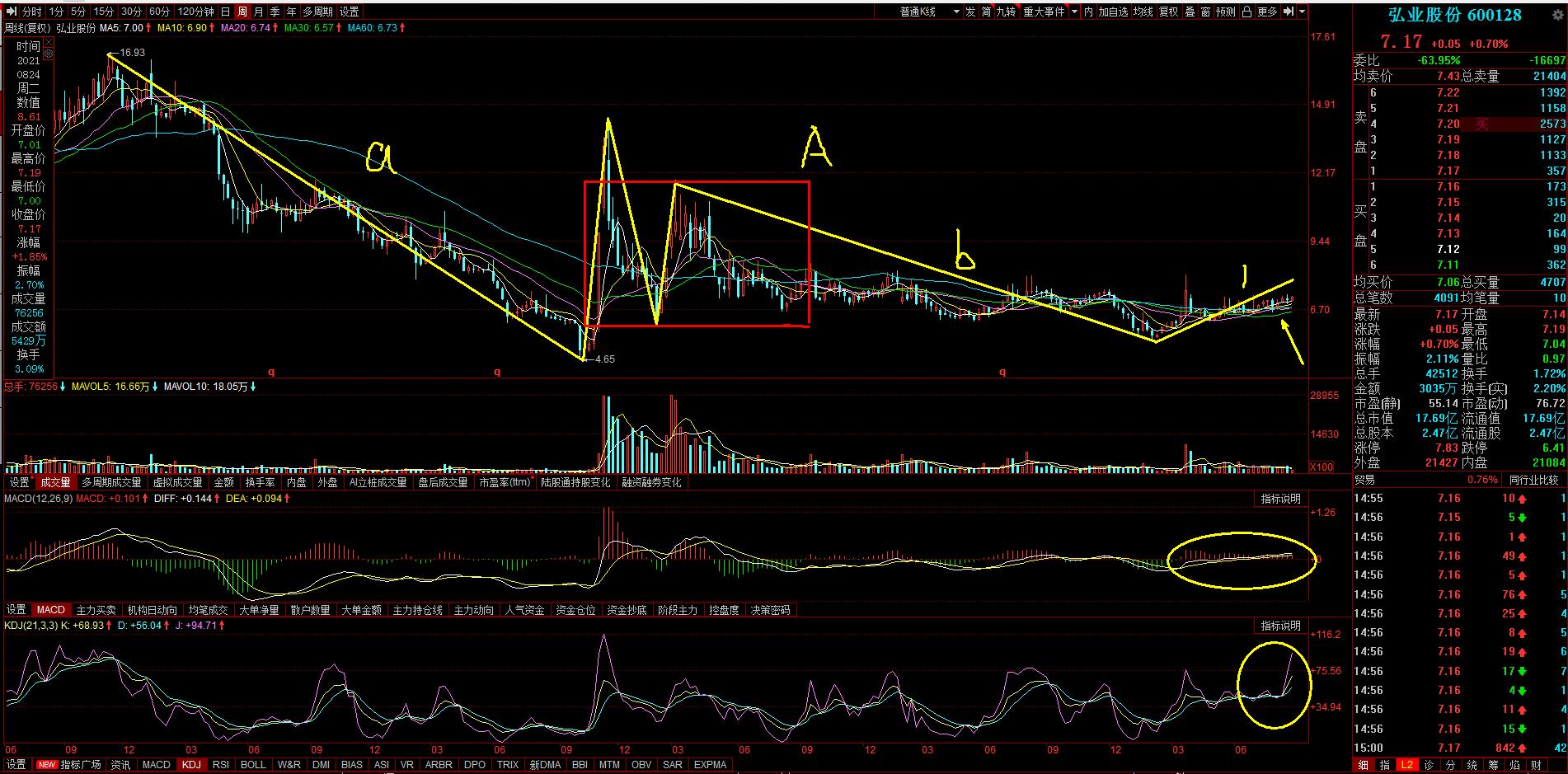 弘业股份600128,600128弘业股份历史交易数据