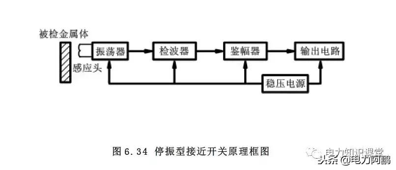 电流继电器图形文字符号,热继电器图形符号怎么画