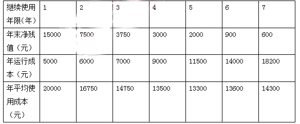2020年一级市政建造师真题及答案,2020年一级造价师案例真题解析