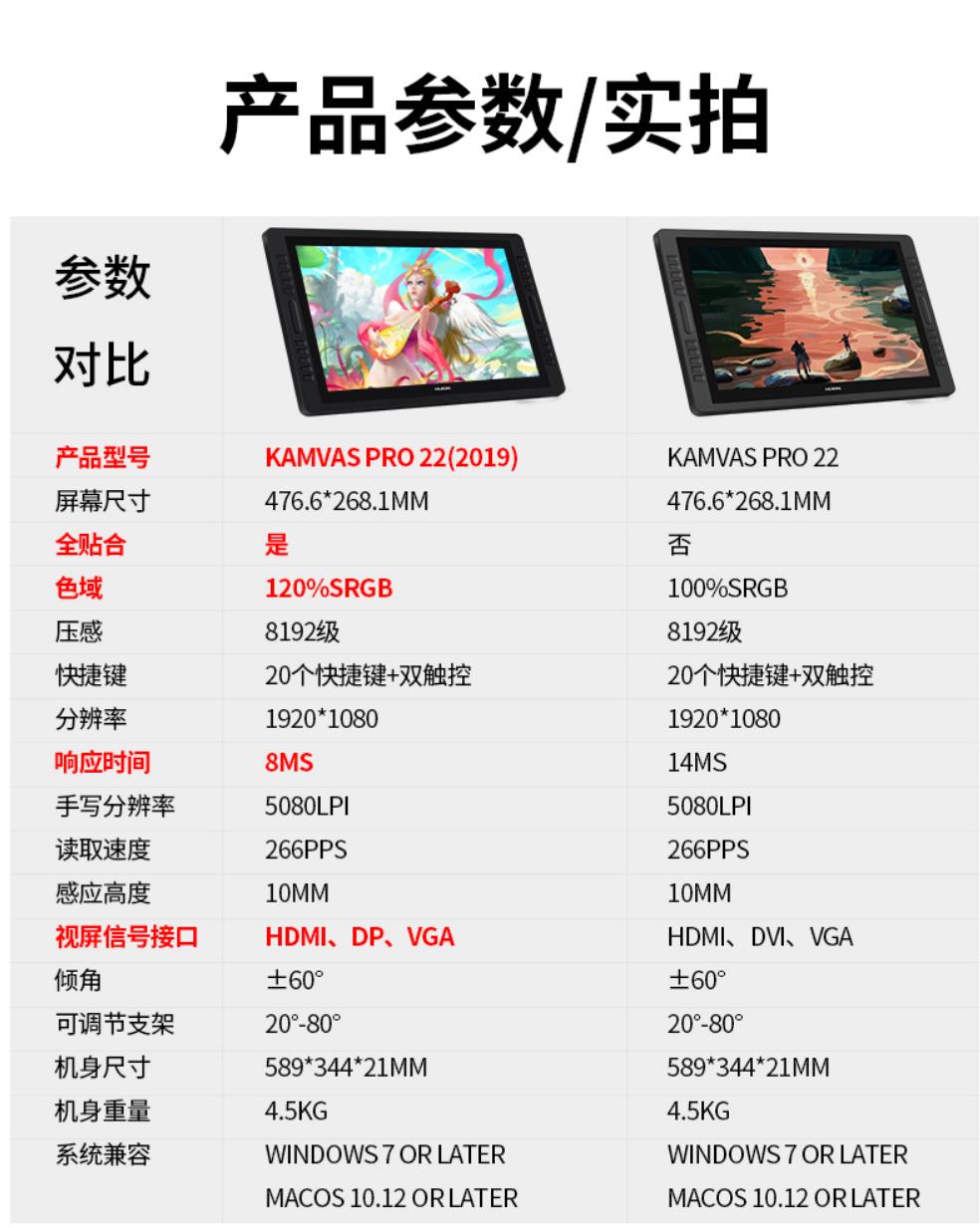 绘王kamvaspro162.5k数位屏,每个摄影师的心底都有一个梦
