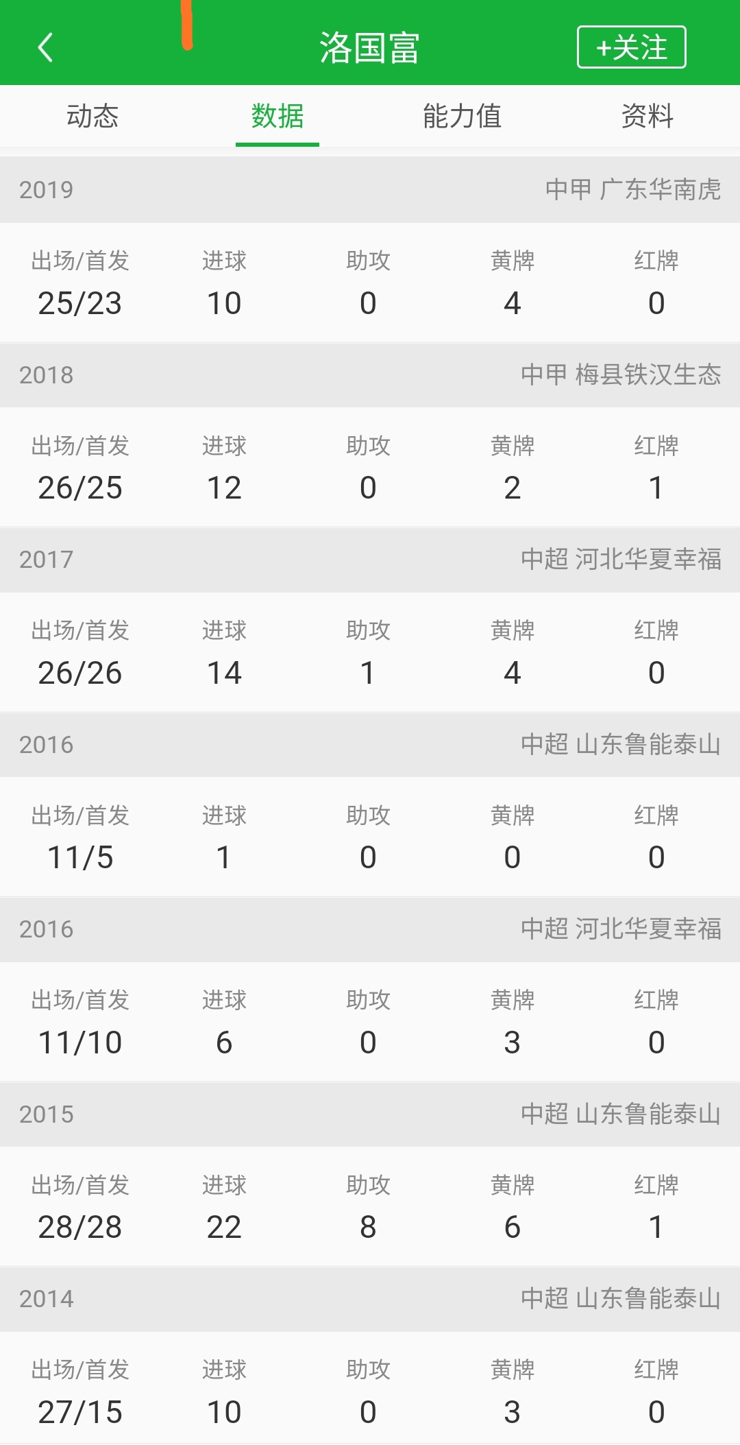 洛国富入选国足视频,洛国富为什么要去踢中甲