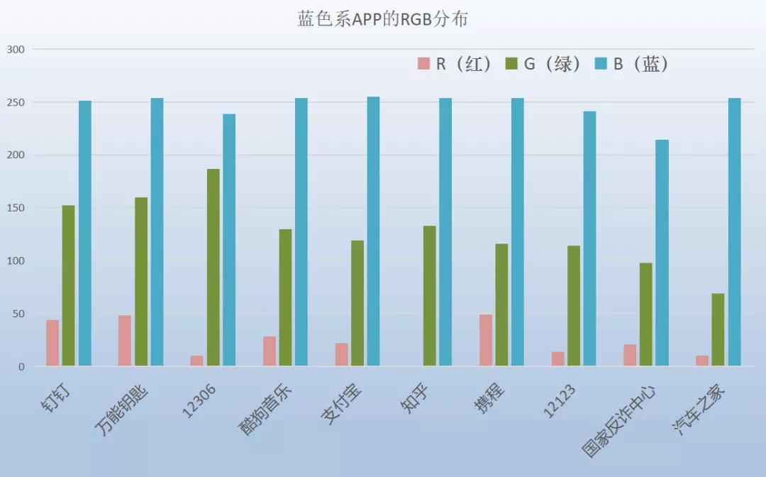 抖音app颜色怎么是蓝色的呢,抖音app图标怎么变颜色了