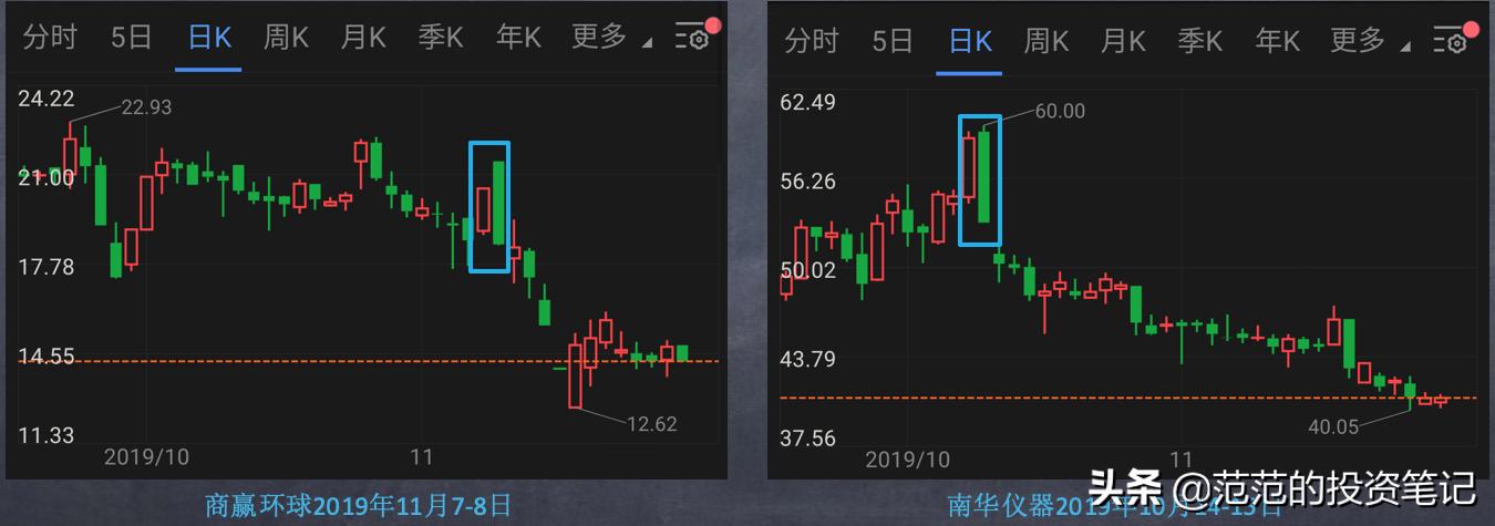 k线阳包阴的几种图形,k线阳包阴详解