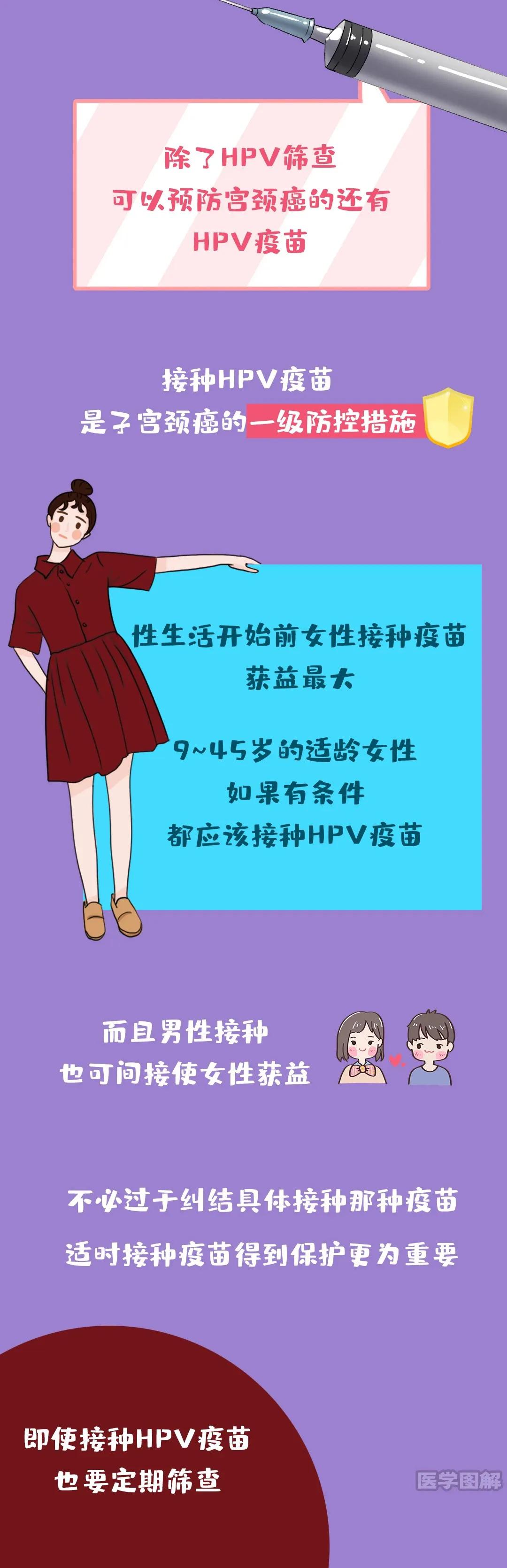 感染hpv得癌几率多大,感染hpv患宫颈癌的几率大吗