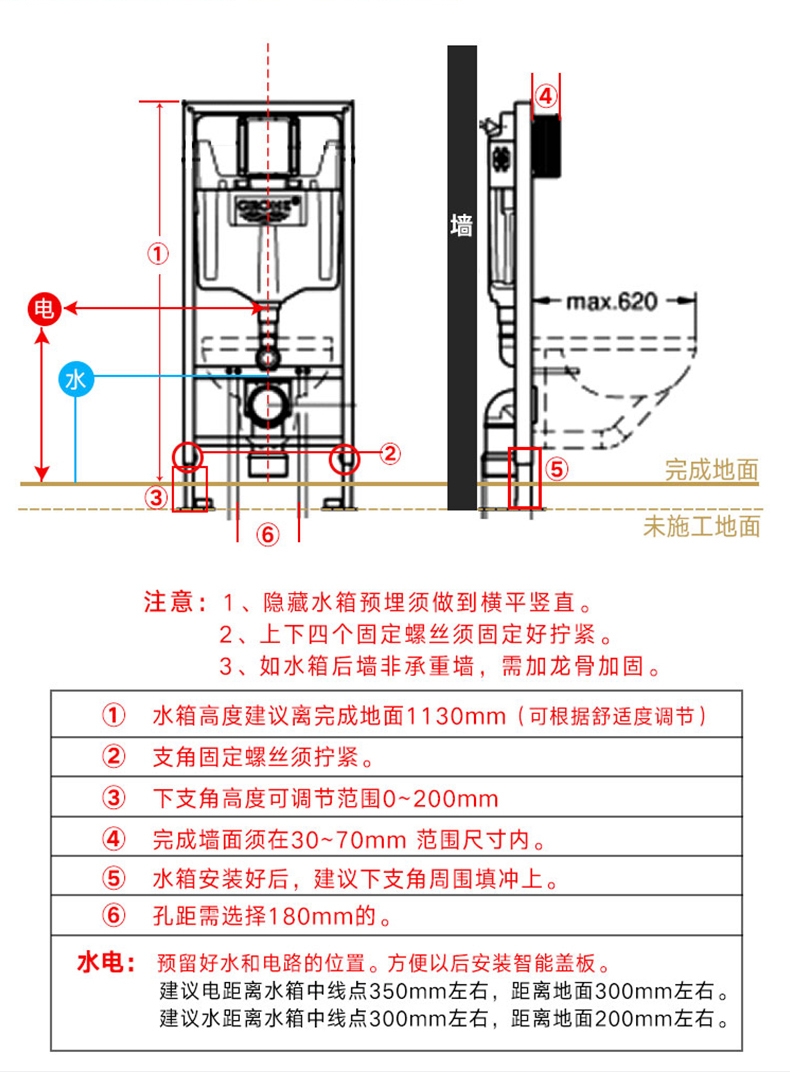 马桶选购注意事项和建议,马桶选购需要注意哪些问题和技巧