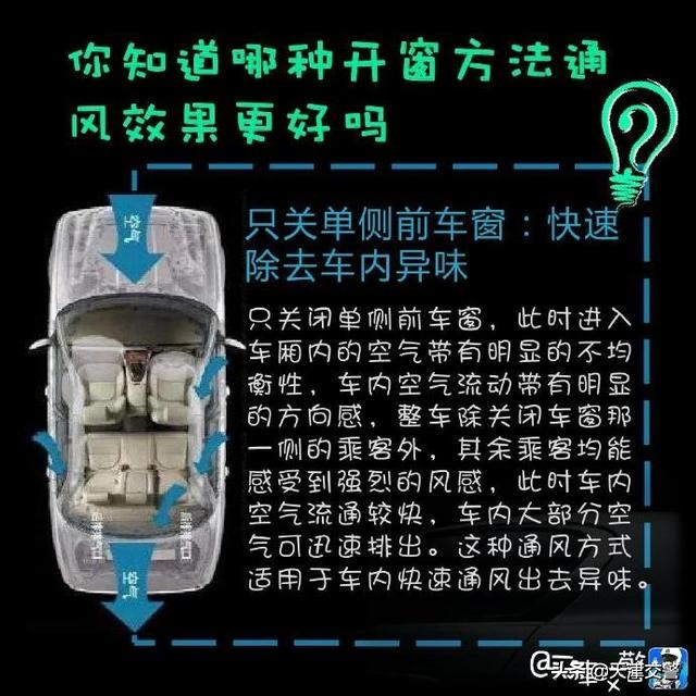 高速开窗通风的正确方法,自然通风开窗方式