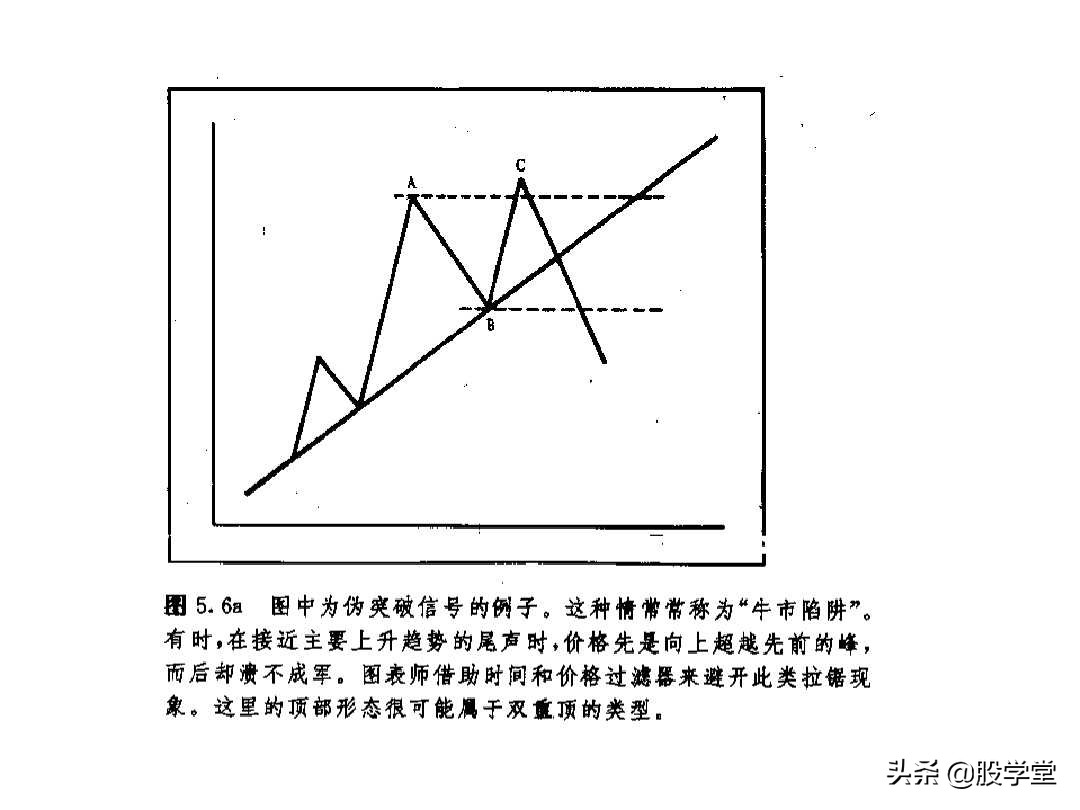 股票k线形态图解大全视频,股票短期中期长期形态图解