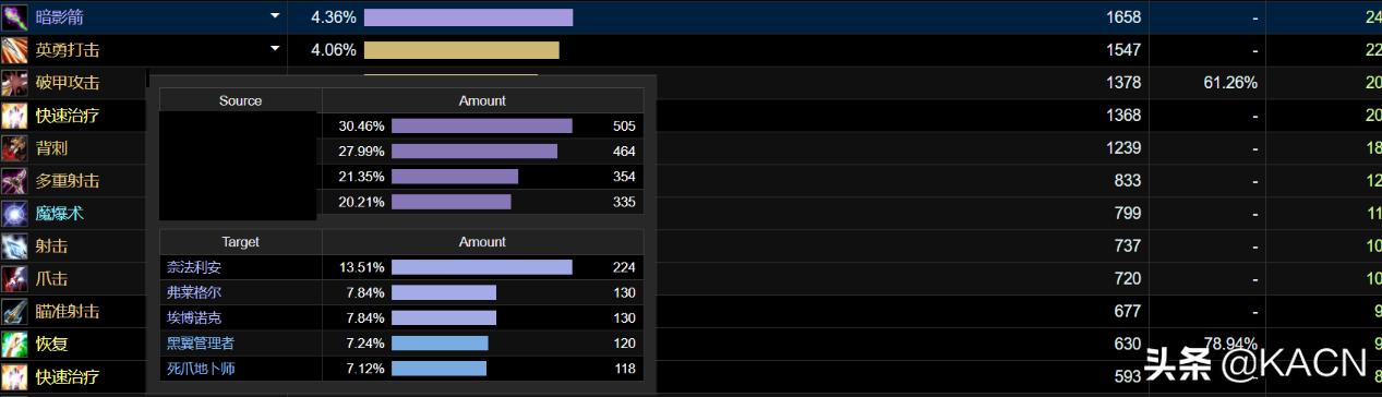 魔兽怀旧服划水灭团,魔兽怀旧服急救攻略