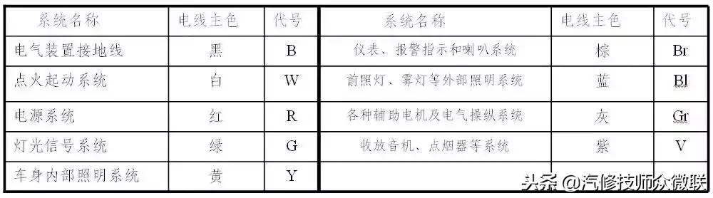 一分钟教你看懂汽车电路图,汽车电路图怎么看才简单易懂