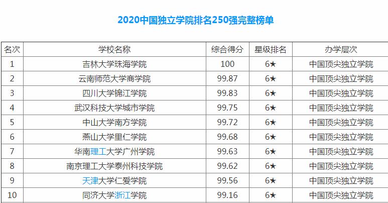 独立学院转设公办好还是民办好,独立学院转设为公办好还是民办好