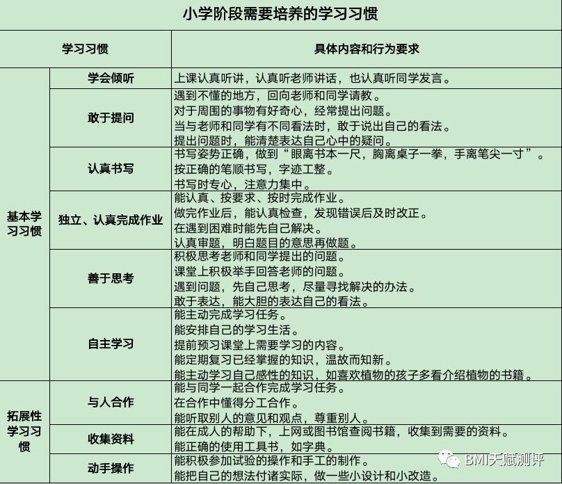 各年龄段幼儿发育特点与教养策略,0到3岁幼儿教养策略