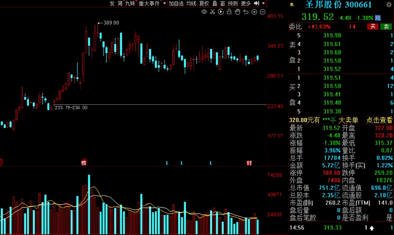 绩优成长股排名,绩优成长50只股票名单