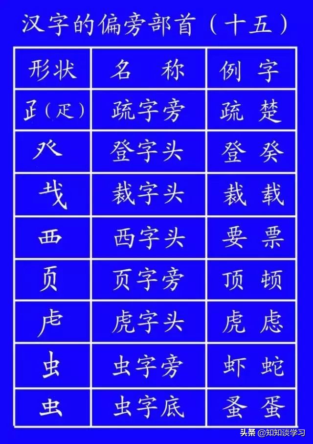 怎么教孩子把笔顺一步步写出来,小学生笔顺练字视频教程