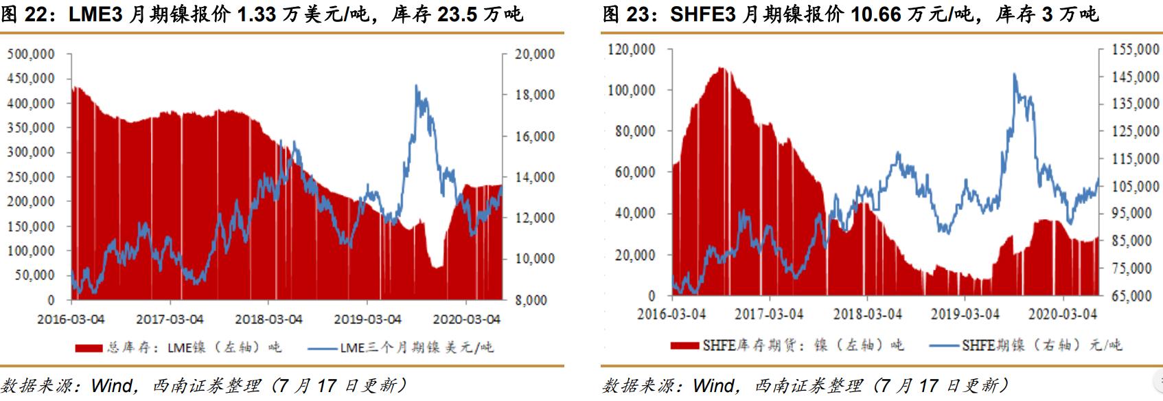 西南证券最新利好,西南证券收购算利好么
