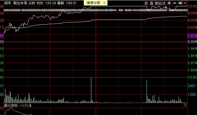 涨停板如何看明天走势,明天涨停板最新消息