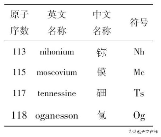 这是宇宙中最壮丽的景色，现在我们就来了解它——超新星
