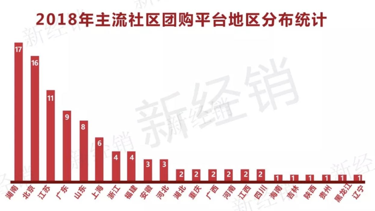 中国社区团购平台有哪些,最新中国十大社区团购平台排名