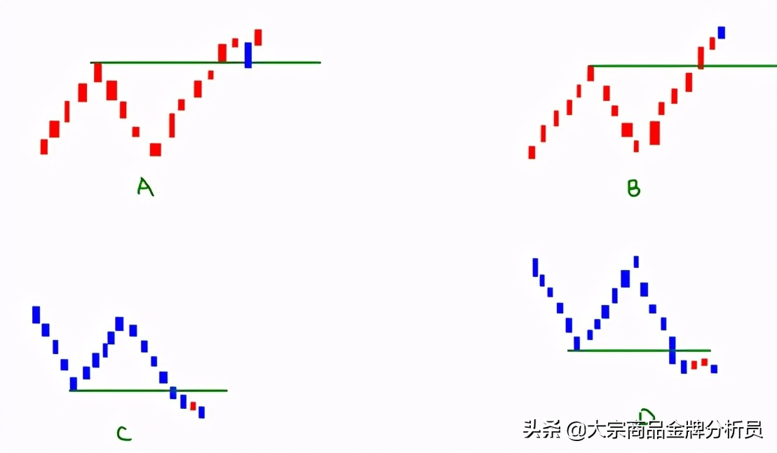 期货缠论精髓19条及图解pdf,期货缠论精髓19条及图解