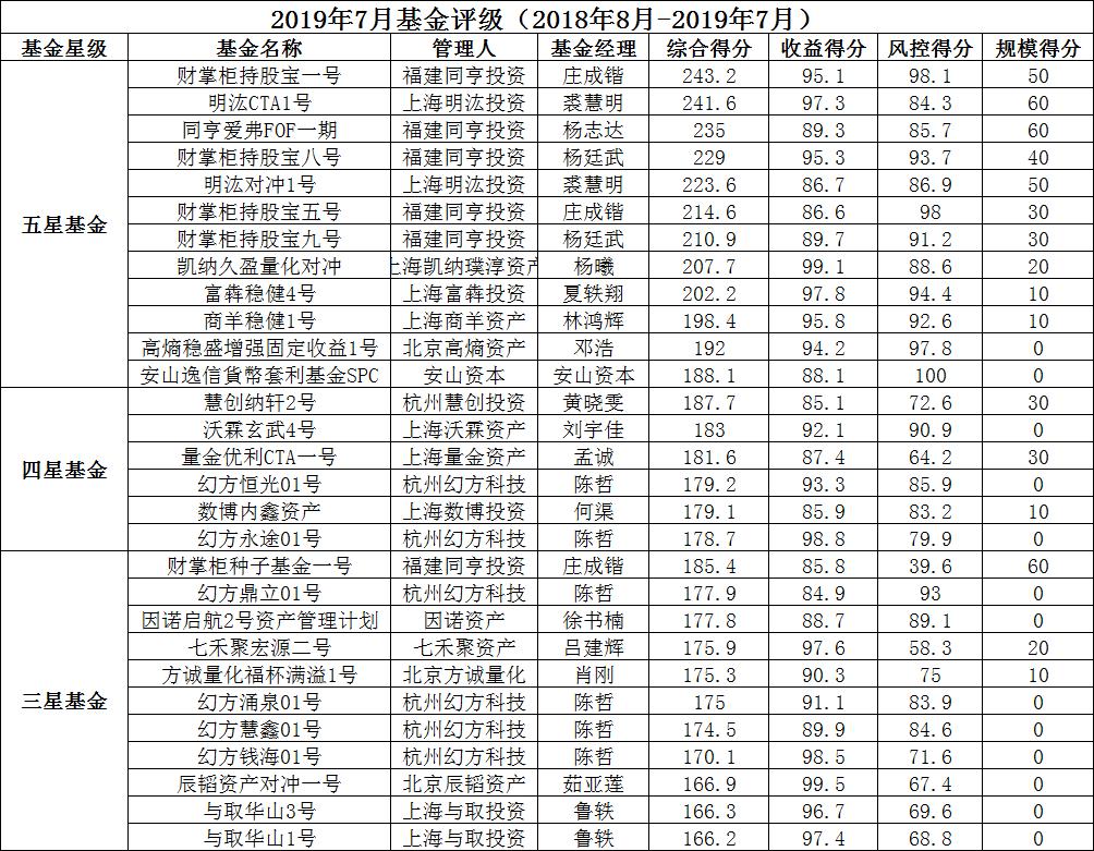 七禾新基金,七禾基金
